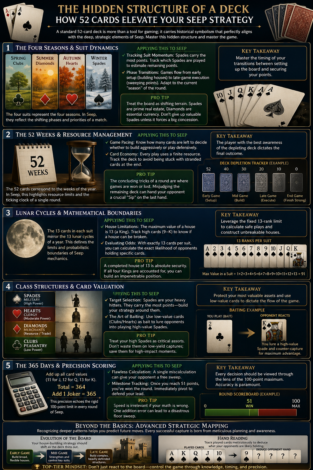 Cards Representation Infographic